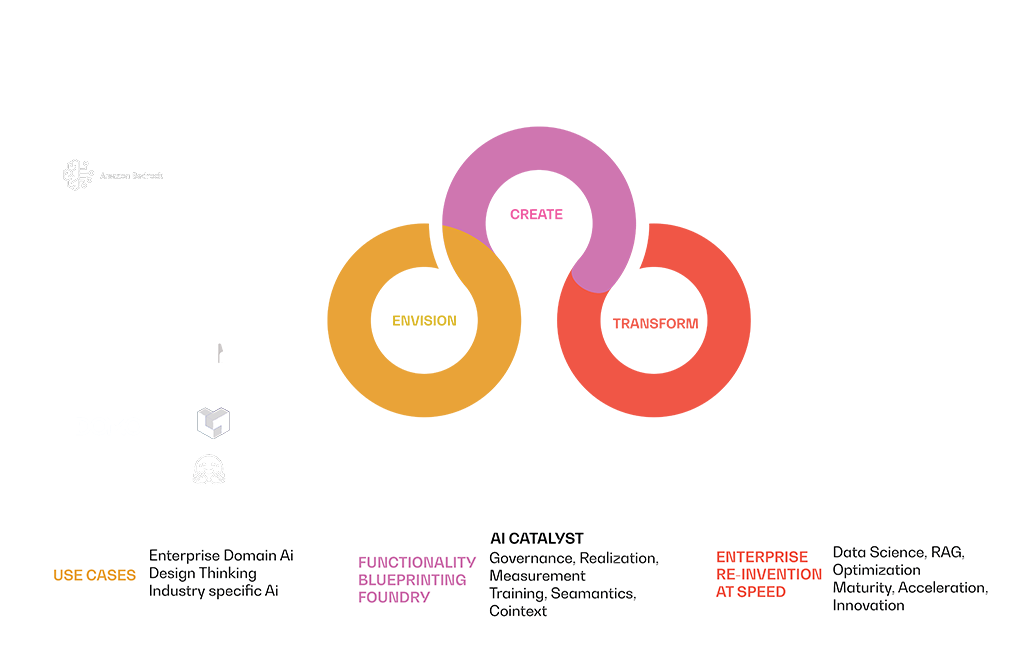 framework_Movate_AI